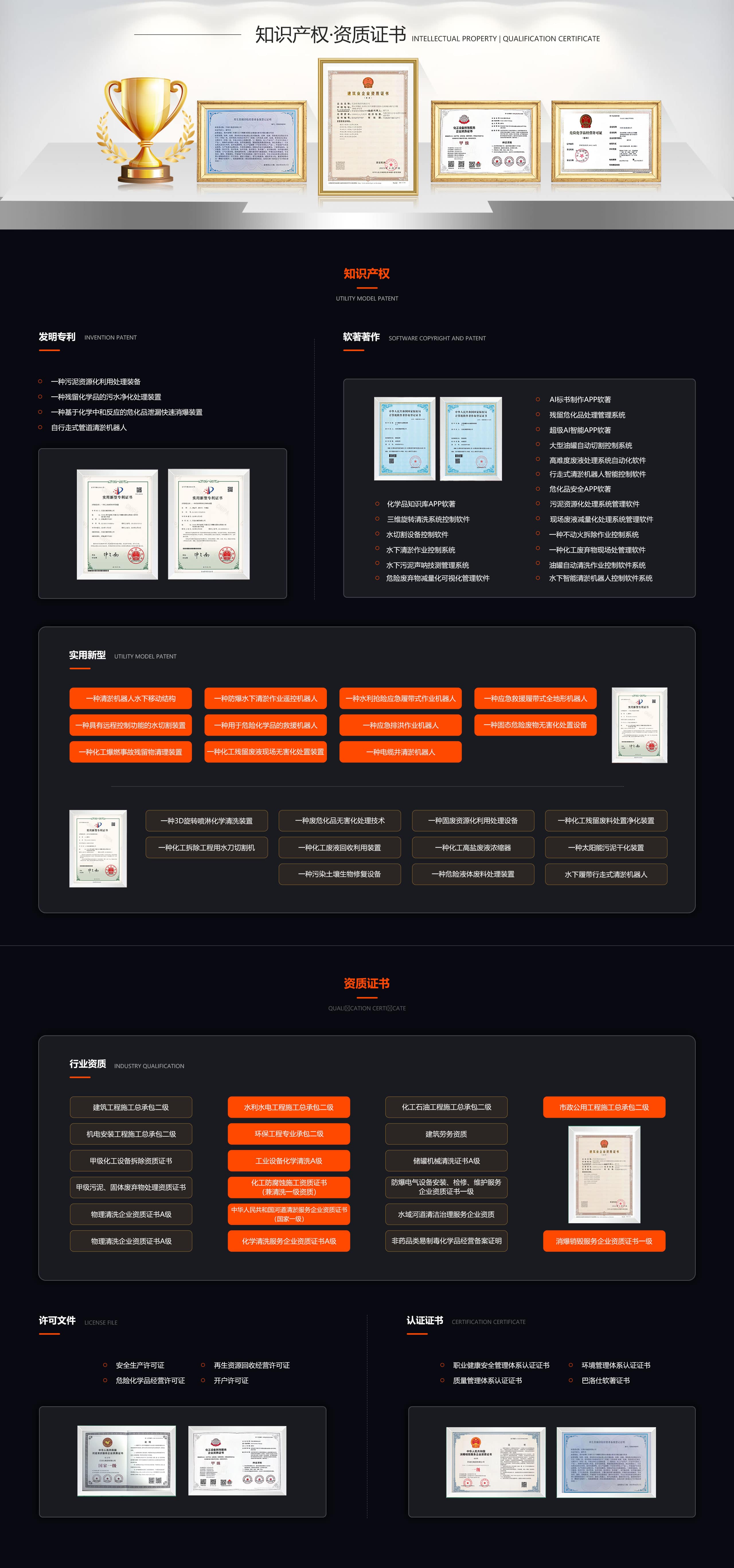 資質(zhì)證書 拷貝-min.jpg